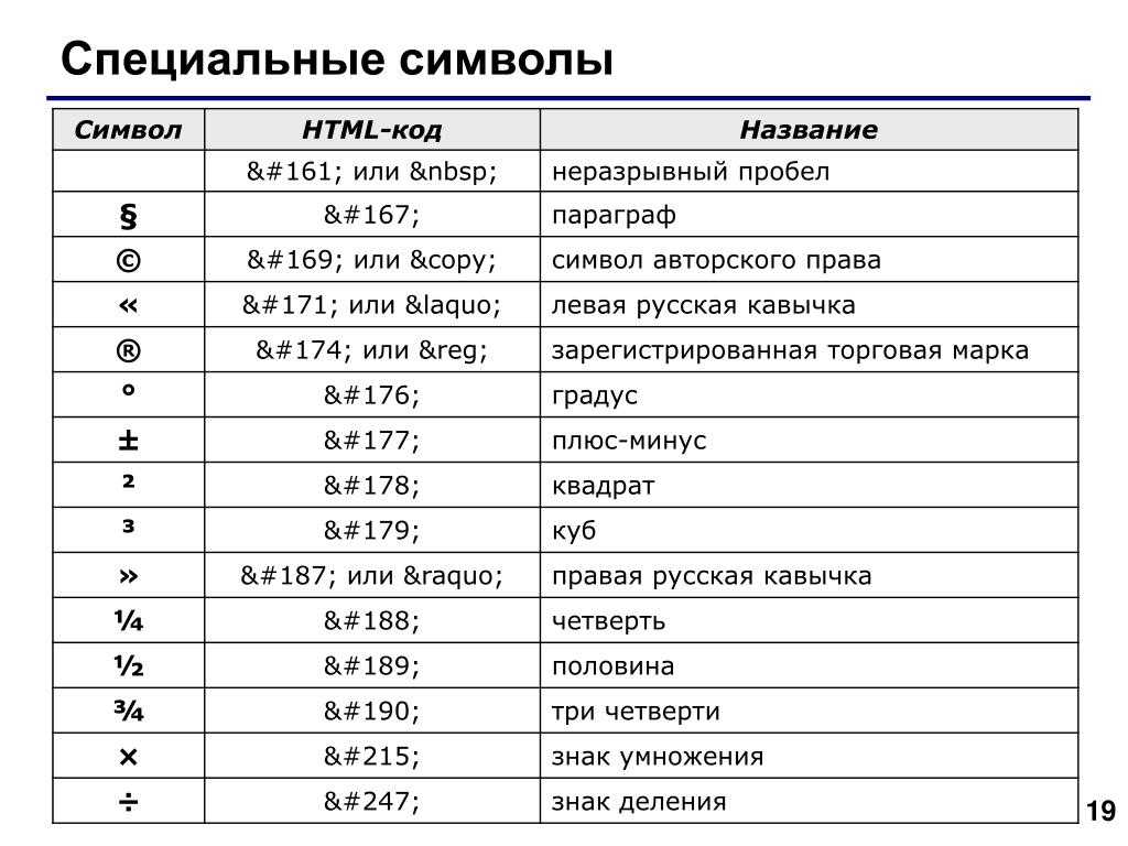 Учебник html — urvanov.ru