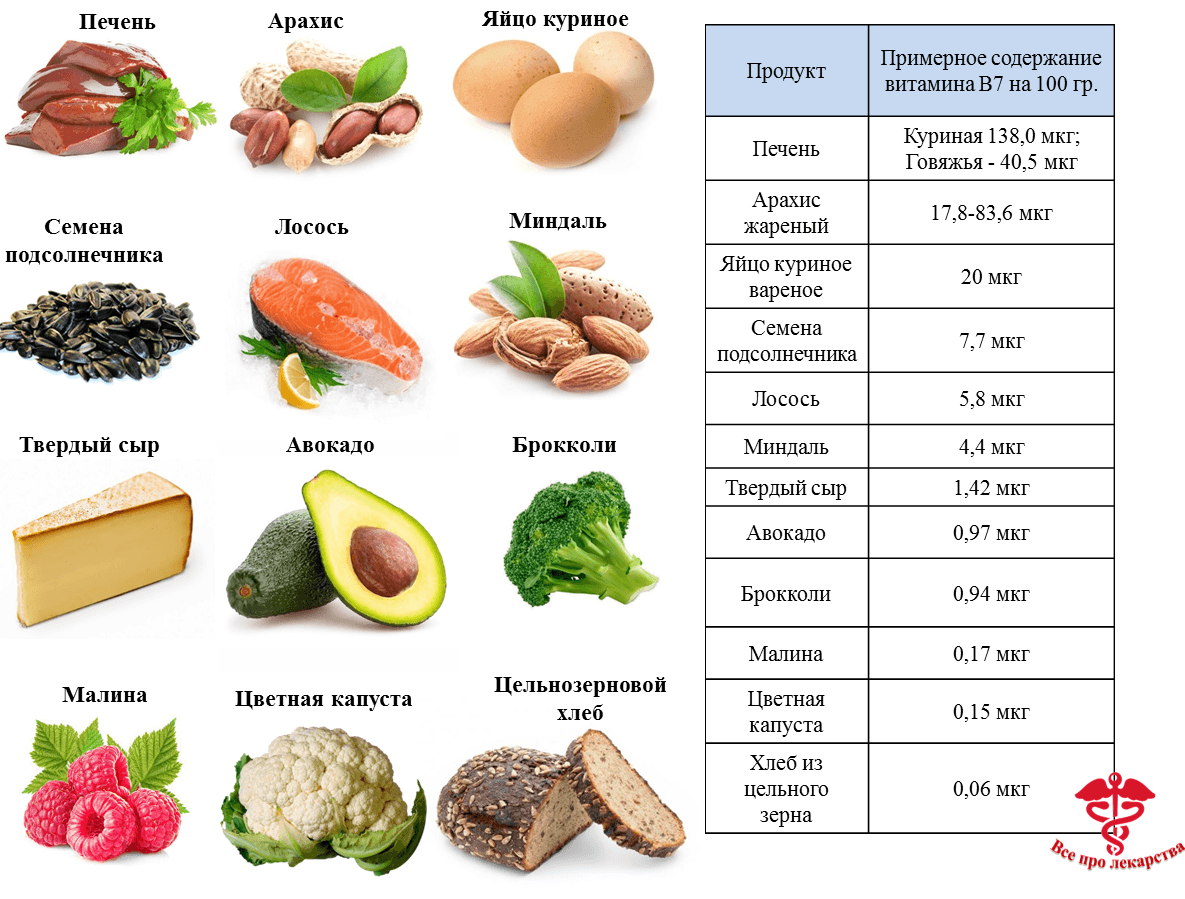 Verduras con vitamina b12