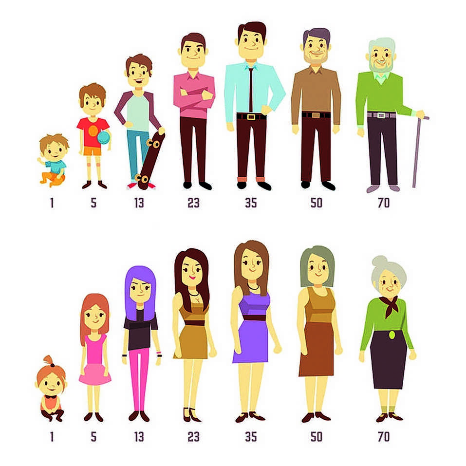 Изображения людей разных возрастов