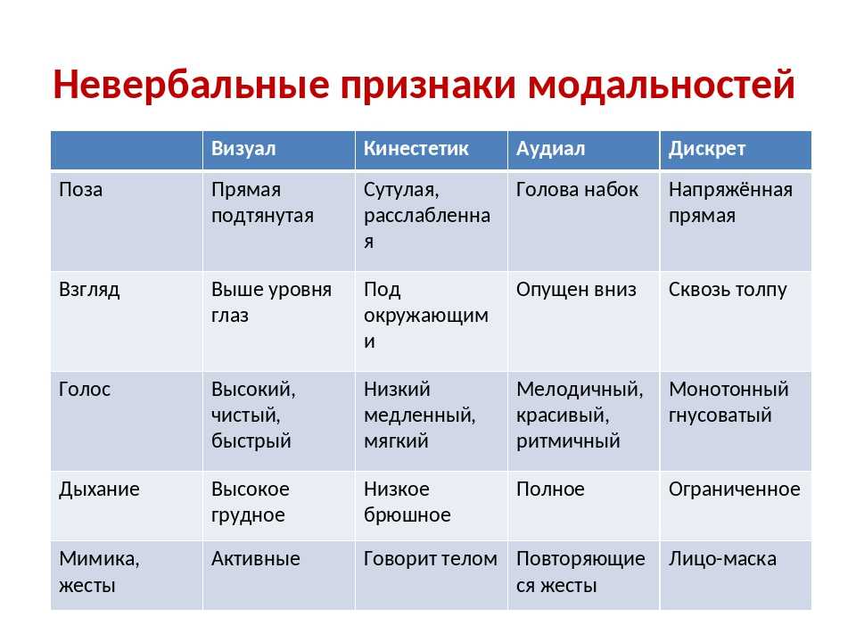 Понятие и виды социальных статусов :: businessman.ru