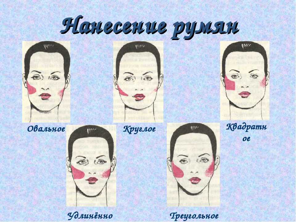 Схема нанесения румян