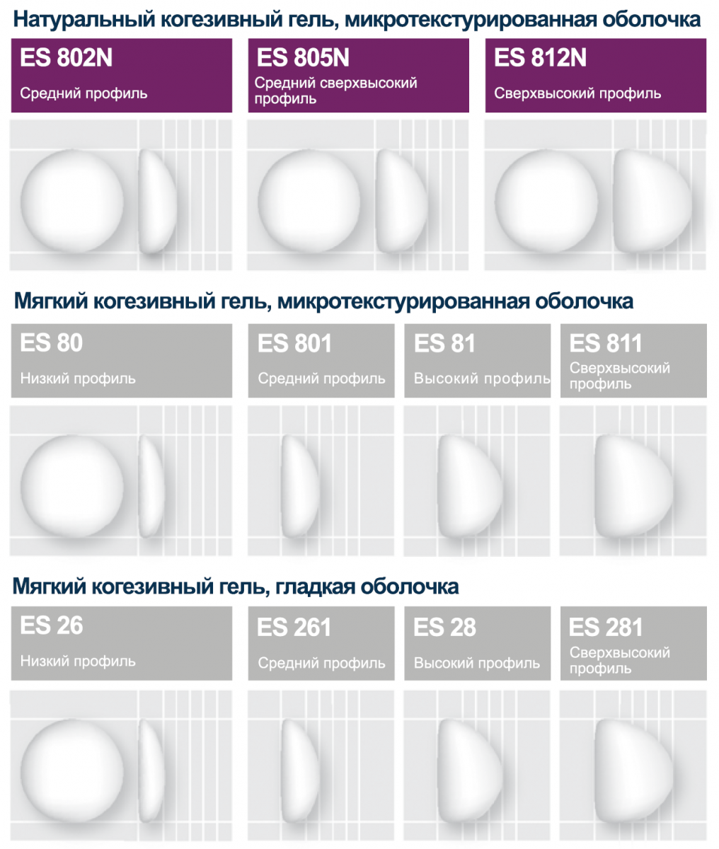 Импланты ментор таблица размеров круглые