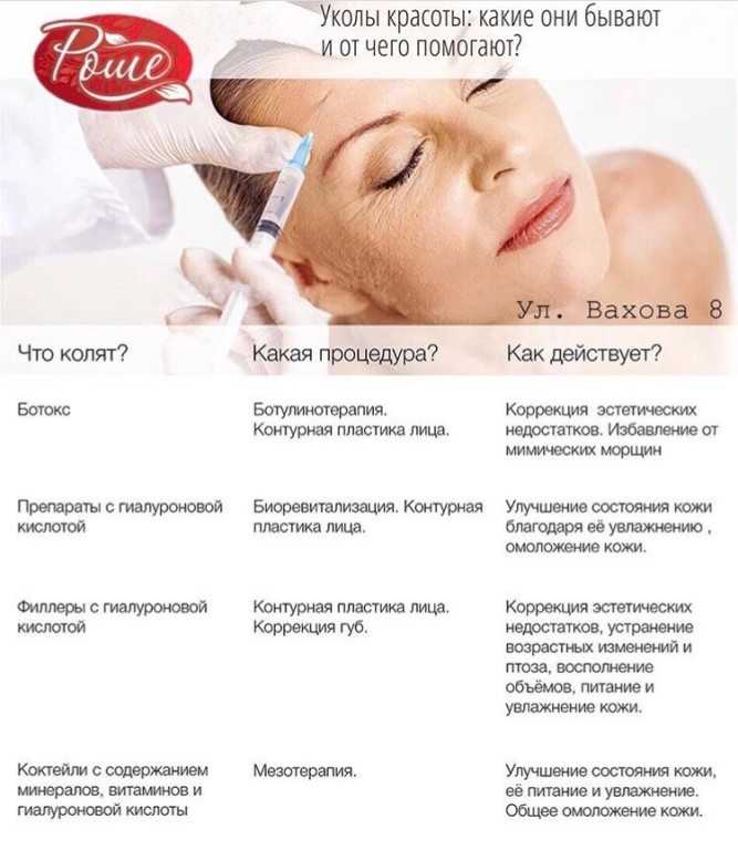 Микромезотерапия | портал 1nep.ru