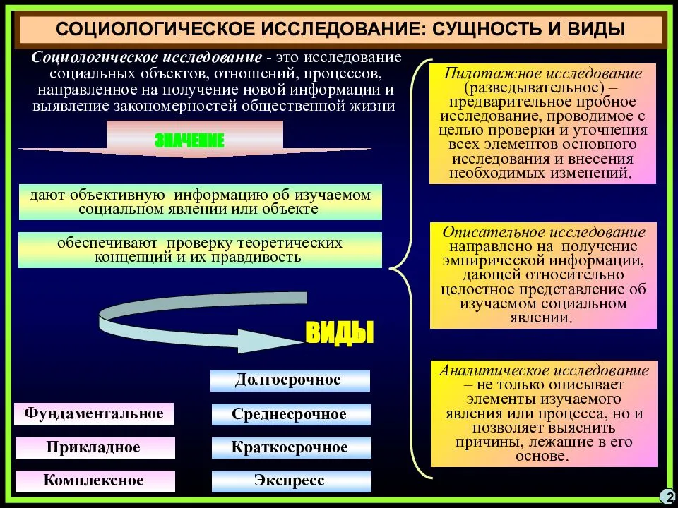 Понятие социальное исключение. Сущность социологического исследования. Сущность и виды социологических исследований. Социологическое исследование, его сущность и функции. Сущность социологического опроса..