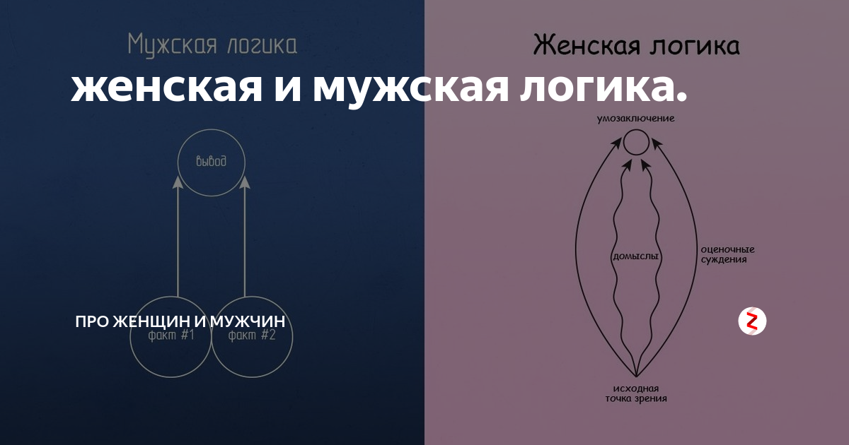 Как развить интуицию - 28 способов, 14 упражнений, книги и советы