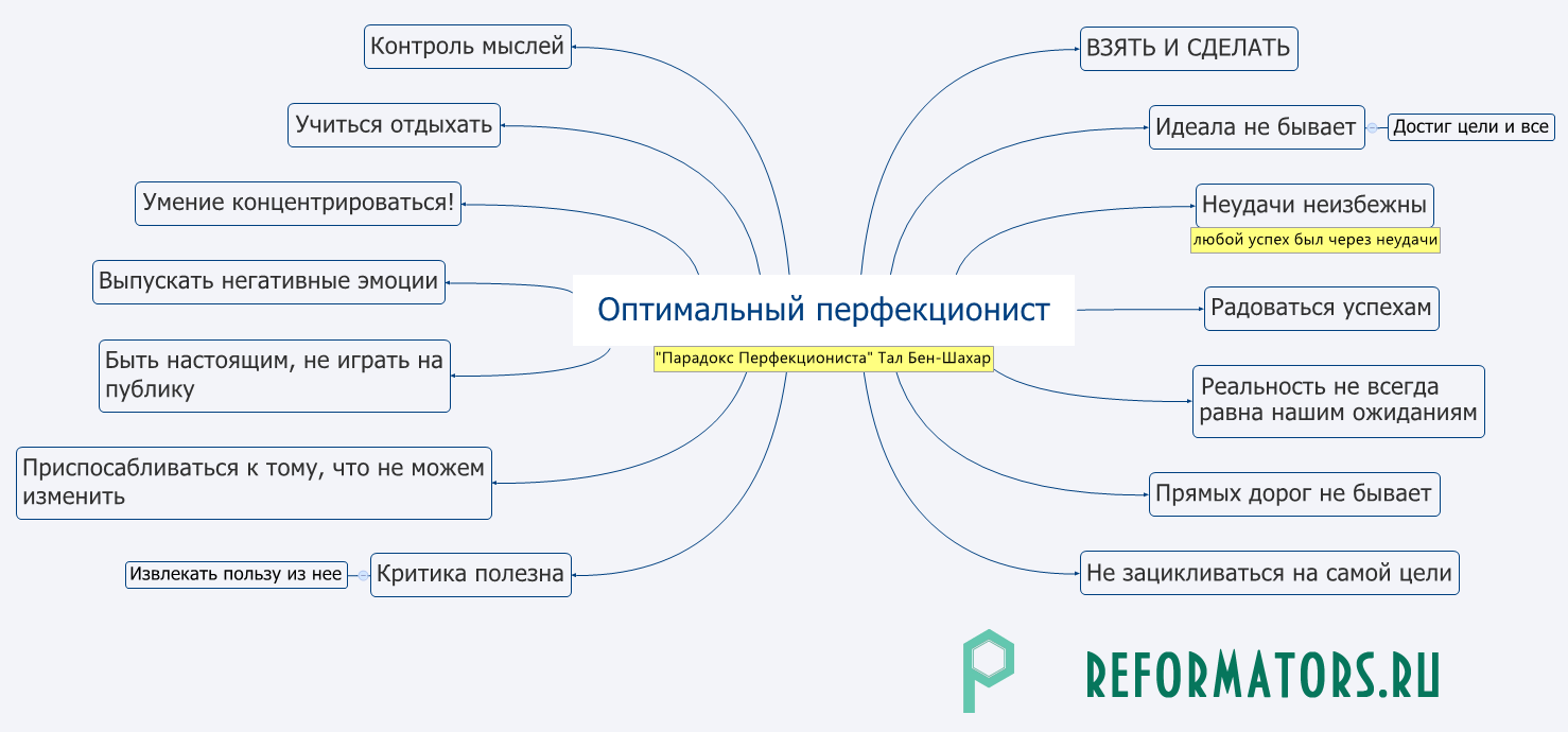 Как избавиться от перфекционизма: 9 практических приемов / блог компании click.ru / хабр