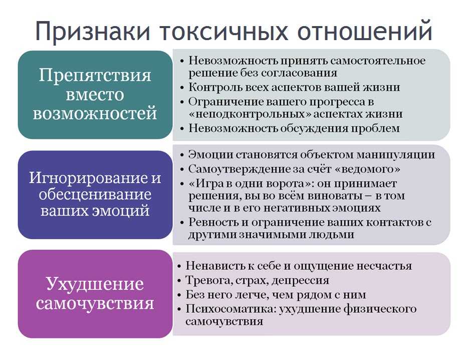 Токсичные отношения: признаки и последствия. токсичный человек - psychbook.ru