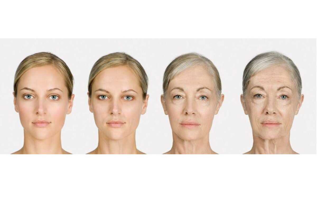 Типы старения кожи и процедуры способные их скорректировать