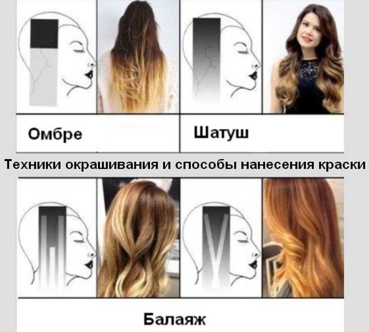 Омбре, сомбре, шатуш, балаяж: современные техники окрашивания волос - voloslekar.ru