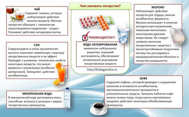 Воздействие кофеина на организм