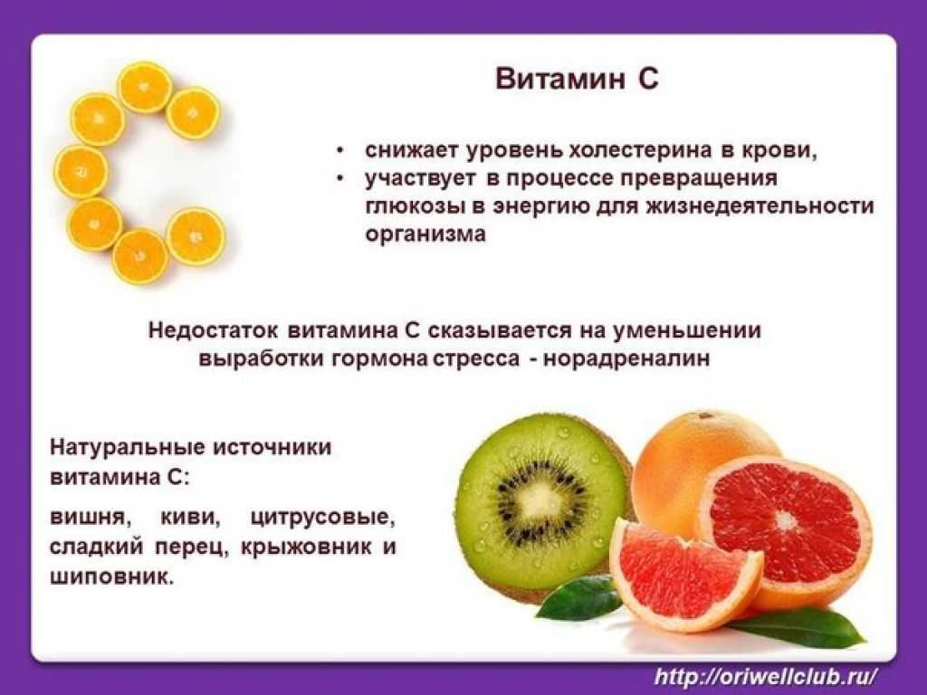 Зачем нужен витамин с - как получают витамин ц