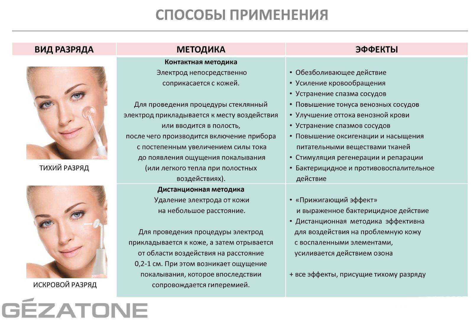 Prp-терапия: показания и противопоказания процедуры - косметология клиники seline
