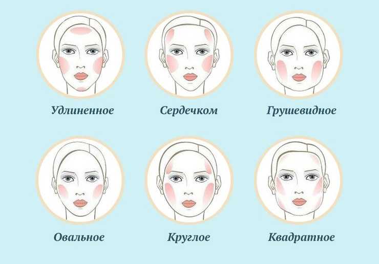 Схема нанесения румян