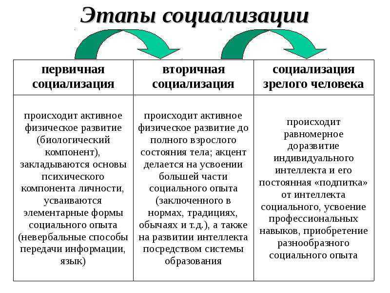 Созависимые отношения: как перестать играть роль жертвы, агрессора или спасателя и стать психологически самодостаточным — нож