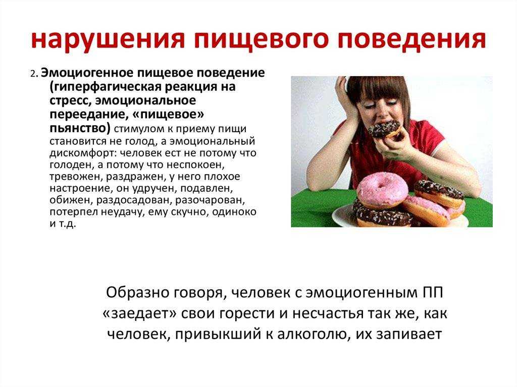 Презентация нарушения пищевого поведения