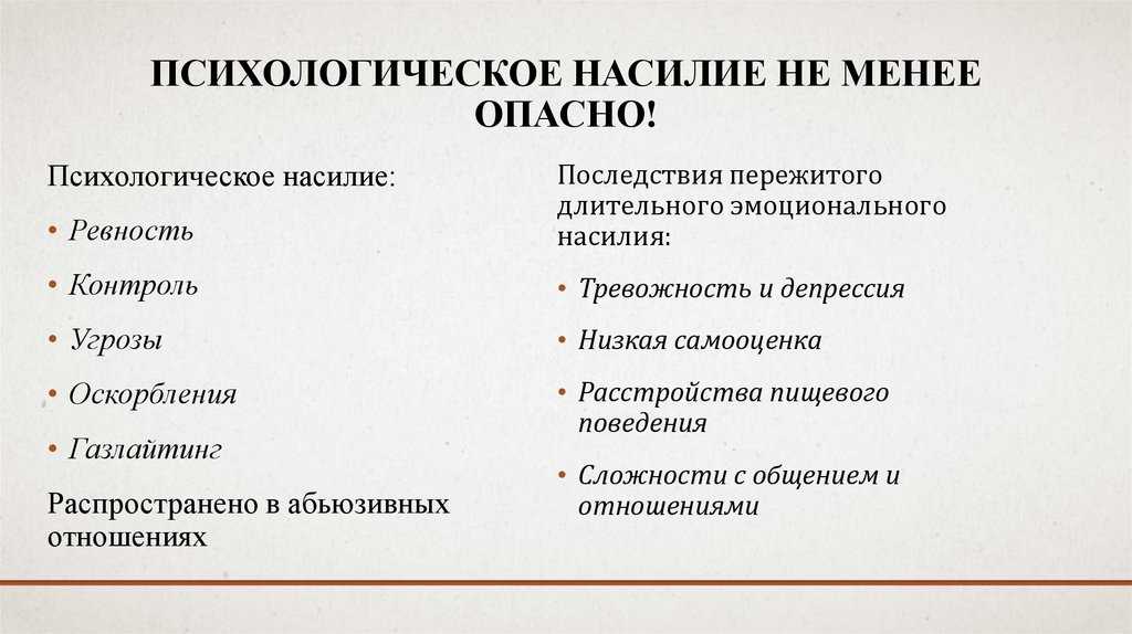 Формы и признаки эмоционального насилия. психологическое насилие - psychbook.ru
