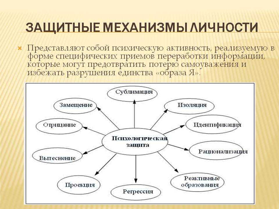 Вытеснение и его последствияна примере формирования фобии